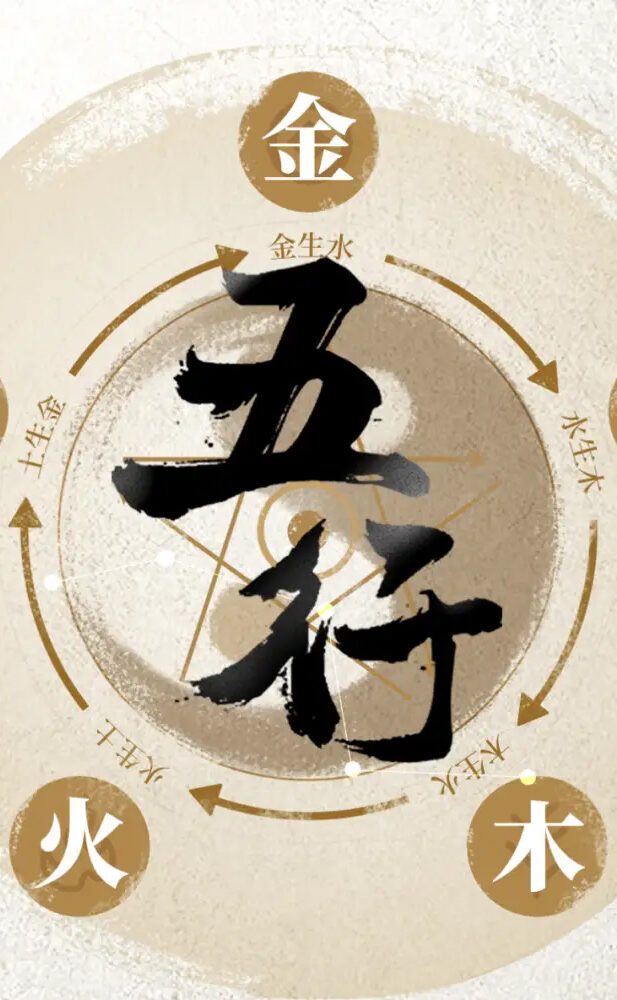 弘焱玄學｜八字命理・紫微斗數・奇門風水・開運命名 - 深度解析人生課題