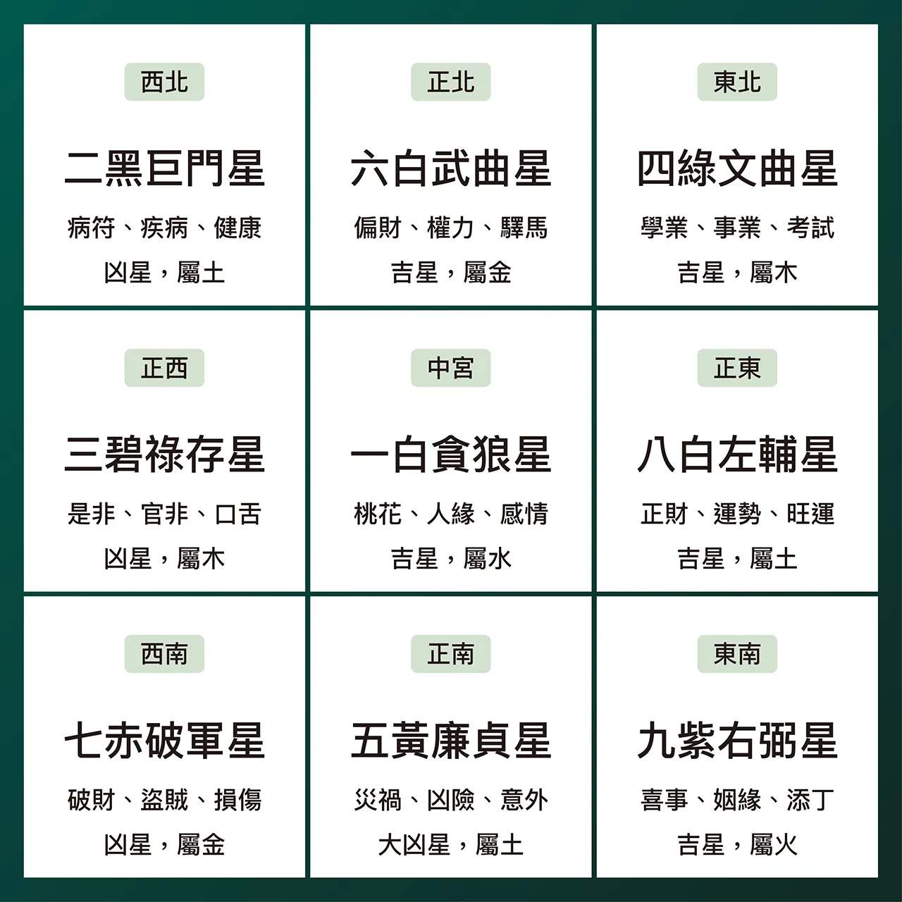 2026年丙午馬年九宮飛星圖